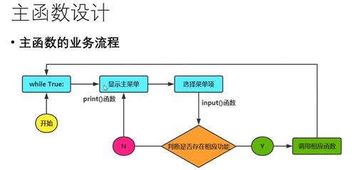 網(wǎng)絡(luò)信息技術(shù)開發(fā)下的學(xué)生信息管理系統(tǒng) 一個(gè)綜合開發(fā)案例解析
